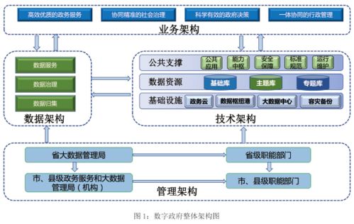 我省印發數字政府建設總體規劃，推進互聯網與教育政務服務一體化應用